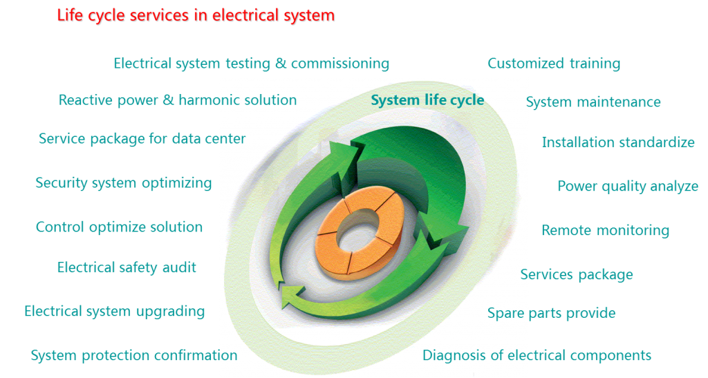Electrical Cycle
